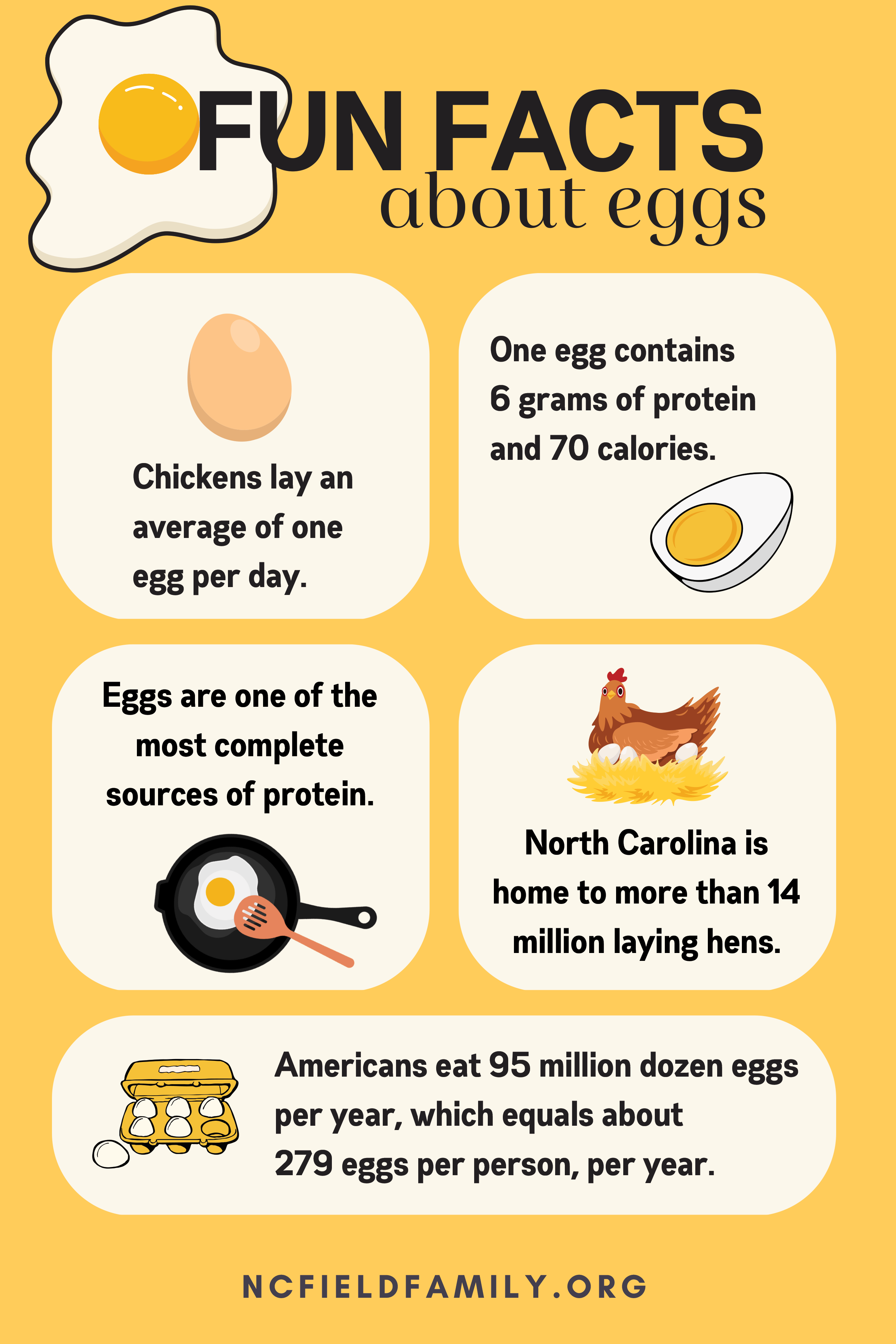 North Carolina Egg Facts