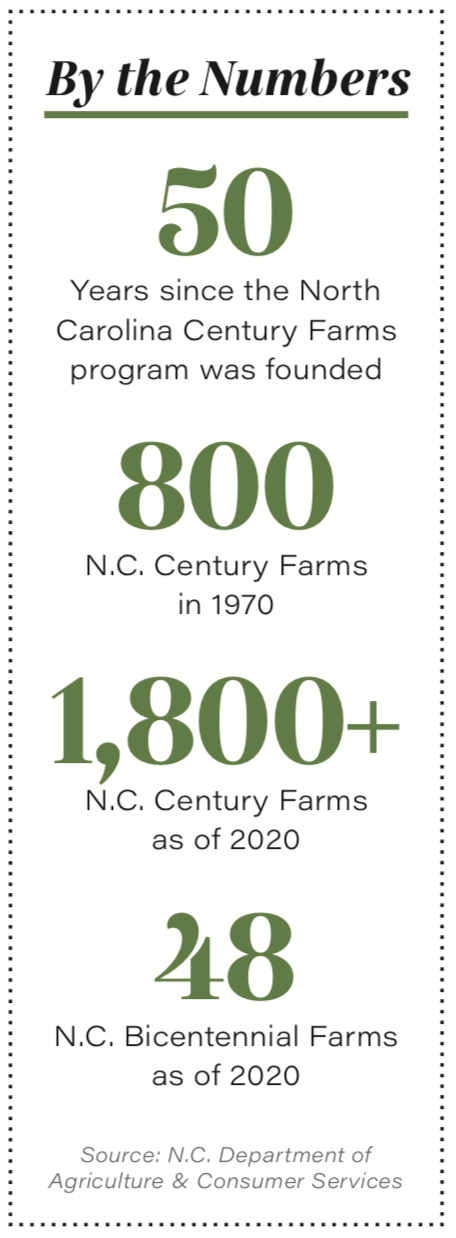 North Carolina century farms